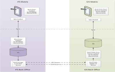 GIS Consultancy