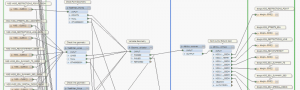 GIS Migration
