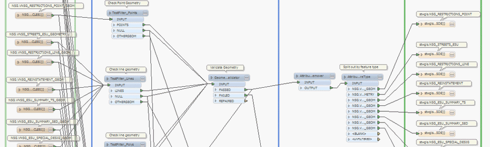 GIS Migration