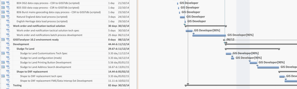 GIS Migration Planning