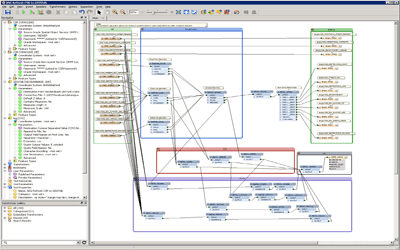 GIS Migration