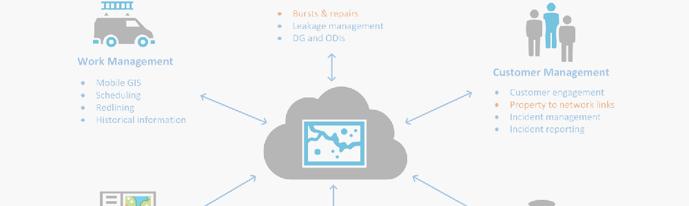 GIS Strategy