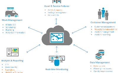 GIS Strategy