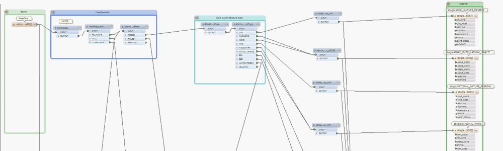 GIS Data Conversion and Loading