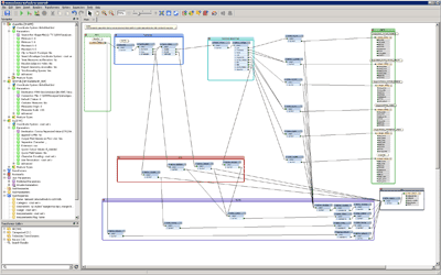 GIS Data Conversion and Loading