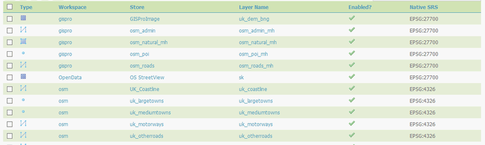 GIS Data Management & Hosting