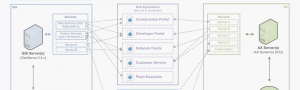 Utility GIS Migration