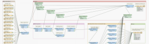 FME 3D Data Import to CAD