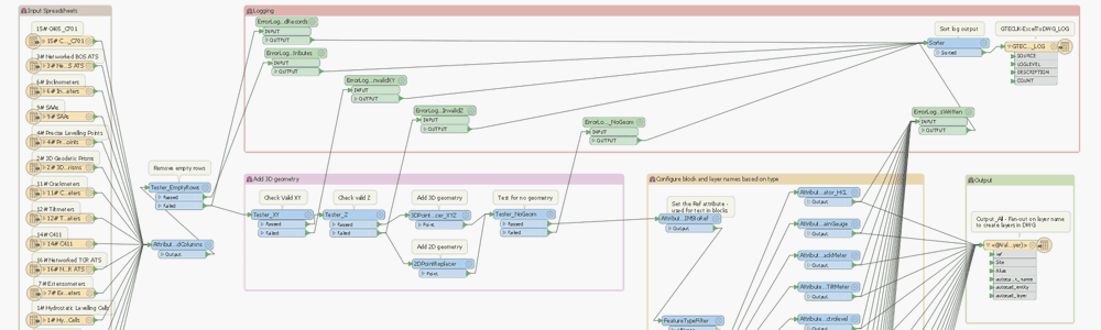 FME 3D Data Import to CAD