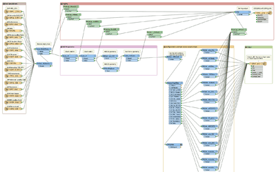 FME 3D Data Import to CAD