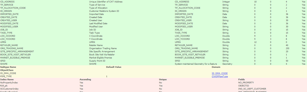 Water Utility GIS Updates