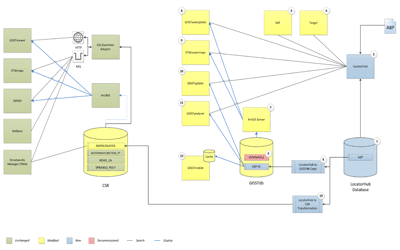 Severn Trent Water Corporate Address Management