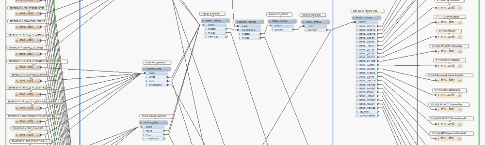 Severn Trent Water Desktop GIS Upgrade