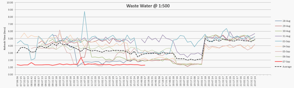 Severn Trent Water Legacy GIS Replacement