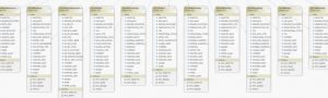 Severn Trent Water Mobile GIS